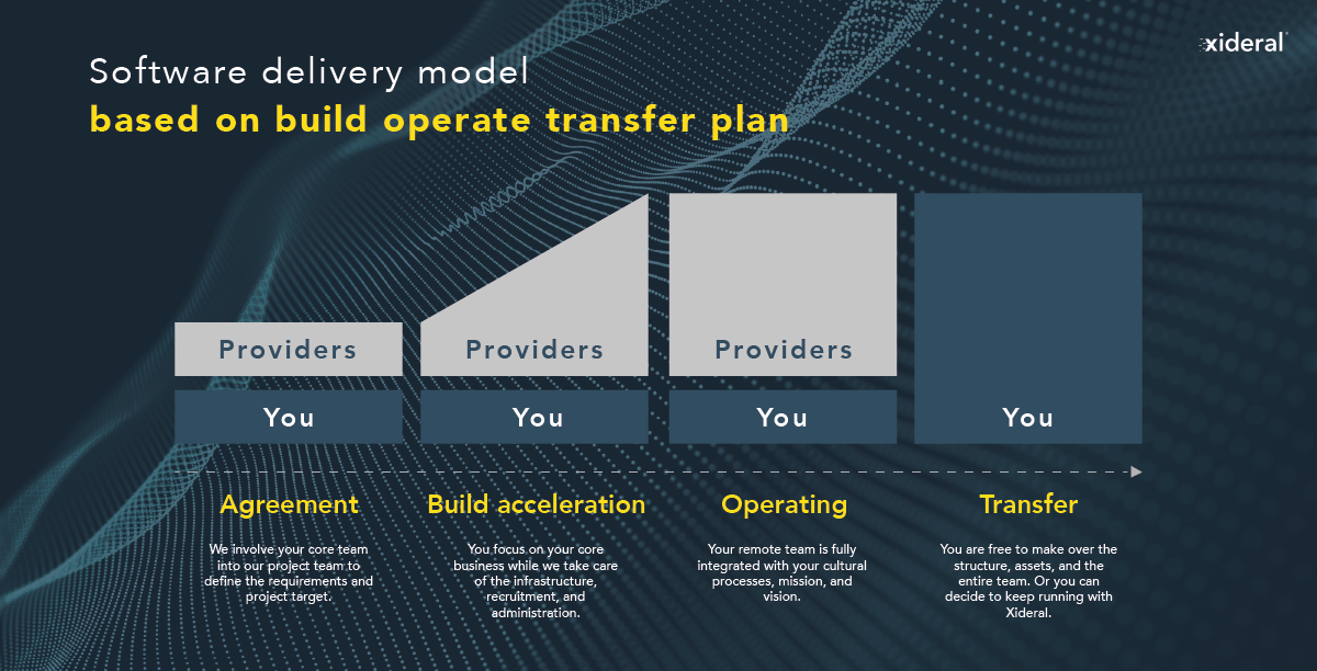 Bot Transformation HOW TO ACCELERATE DIGITAL TRANSFORMATION IN TIMES OF CRISIS? - Xideral