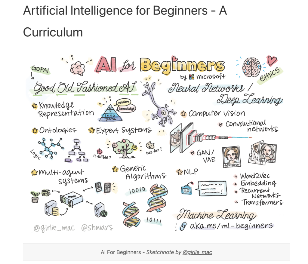 Top 10 Free AI Courses from Harvard, Google & Microsoft - Xideral