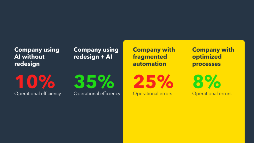 How intelligent logistics automation transforms operations