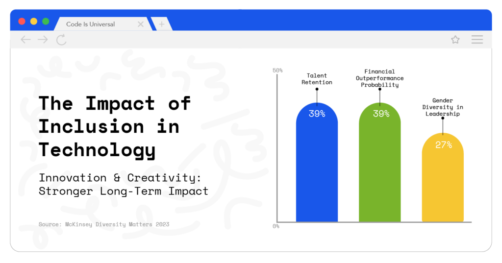 The Impact of Inclusion in Technology