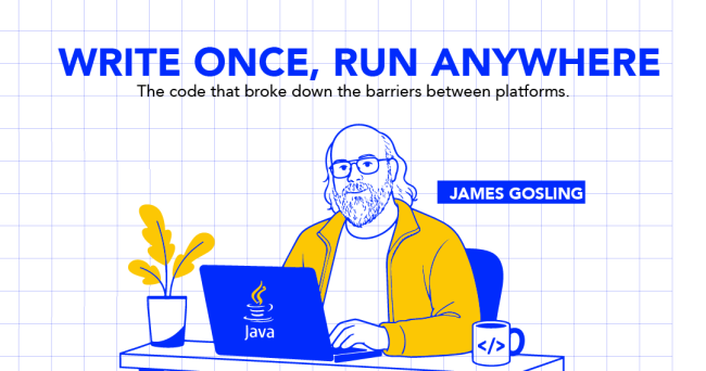 Write Once, Run Anywhere